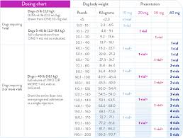 Skillful Cerenia Dosing Chart Dogs Seven Doubts About