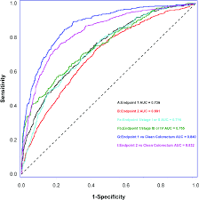 Free shipping on qualified orders. Receiver Operating Characteristic Roc Curves And Area Under The Roc Download Scientific Diagram