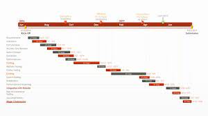 pert chart template excel inspirational download project management ex gantt templates raw data to practice