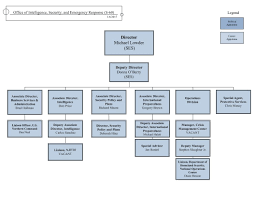 Understanding The Office Of Intelligence Security And