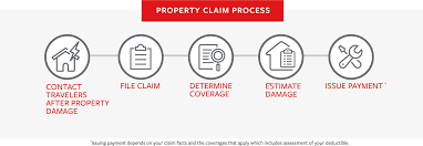 Insurance rates vary by state, so compare multiple companies for the best price. Property Claim Next Steps Travelers Insurance