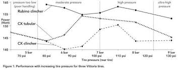 The Tire Pressure Revolution Staminist Cycling Forum