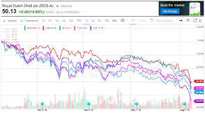 the fuse oil prices and the market meltdown what to know