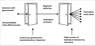 Metaphor Of Front Door And Back Door Illustrating The Position Of Download Scientific Diagram