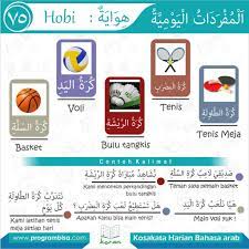 Hobi Bagian 5 Di 2021 Kosakata Hobi Latihan