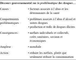 We did not find results for: Institutionnalisation Des Strategies De Reduction Drogues Sante Et Societe Erudit