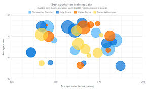 anychart choose right chart type for data visualization