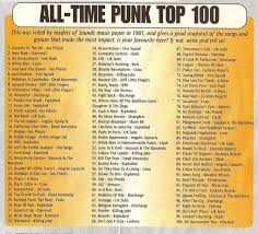 The 100 Top Punk Songs Of All Time Curated By Readers Of