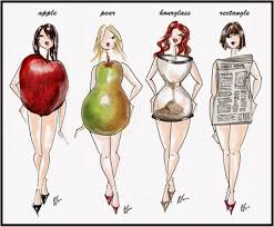But being an endomorph female body type is so much more than vivacious curves. How To Dress Your Body Type Mood Sewciety Dressing Your Body Type Body Shapes Body Types