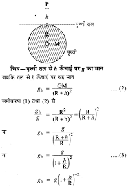 Cbse guide of all chapters given in the book. Rbse Solutions For Class 11 Physics Chapter 6 à¤— à¤° à¤¤ à¤µ à¤•à¤° à¤·à¤£ Rbsesolutions Rbsesolutionsforclass11physics Chapter6à¤— à¤° à¤¤ à¤µ à¤•à¤° Physics Physics Textbook Class