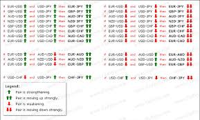 How To Better Trade Cross Currency Pairs Trading Discussion