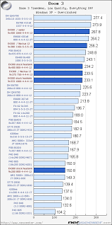 I think that the e8400 will be more than adequate for gaming and just everyday stuff. Intel Core 2 Duo E4300 Review And Overclocking Analysis Introduction