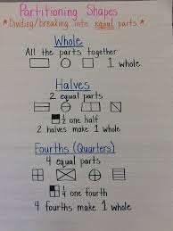 Math Cedar Fork First Grade