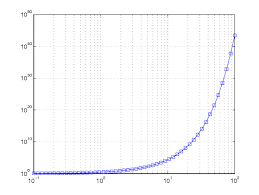 Log Log Scale Plot Matlab Plots Visual Communication Infographic