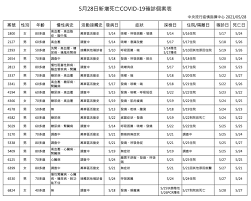 Re:爆卦19例死亡@gossiping，共有15則留言，8人參與討論，6推 0噓 9→， 死亡數是每天都在增加一個死亡數就是一個破碎的家庭請問cdc對此有什麼具體的作法嗎？ 死亡數是每天都在增加 一個死亡數就是一個破碎的家庭 請問cdc對此有什麼具體的作法嗎？ Qd1u4aic Nbkam
