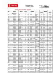 Guia De Aplicaciones Bujias Venezuela