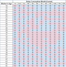 ageless chinese gender chart right for you original chinese