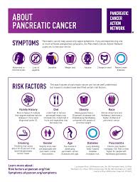 Talk to your doctor if you experience any of these symptoms: Facebook