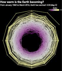 Tableau Tip Tuesday How To Create Monthly Radar Charts