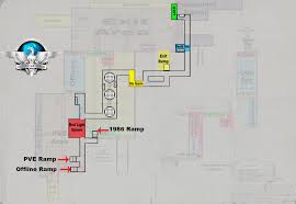 There are many levels, including an underground tunnel system, main floor, second floor, and third floor. Factory Map Comprehensive Guide Player Resources United We Stand Gaming Community