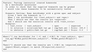 Check spelling or type a new query. Top Cucumber Integration Test That Is Run Whenever The Autograder Or Download Scientific Diagram