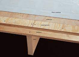 We did not find results for: Layers Of A Floor Anatomy And Parts Illustrated Floor Techie