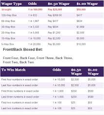 Abiding Mega Millions Payouts Chart Luxury Ky Mega Millions