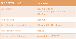 Many people have no symptoms during the initial infection. Hepatitis Heilbar Durch Fruhe Entdeckung