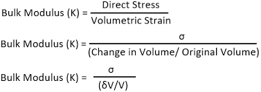 What Is Bulk Modulus Bulk Modulus Vs Young S Modulus Vs Rigidity Modulus Extrudesign Bulk Modulus Machine Design Stress