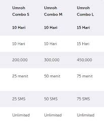 Layanan ini bekerja sama dengan seluruh operator di arab saudi,. Paket Umroh Xl Axiata Cara Aktifkan Internet Roaming Al Hijaz