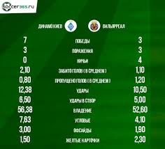 «вильярреал» вышел в 1/8 финала лиги европы, обыграв «зальцбург» и в ответном матче. 34uod Ztdka4mm