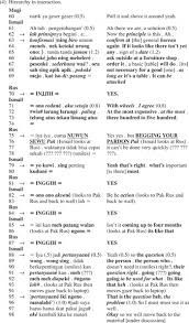 These sentences come from external sources and may not be accurate. Enregisterment And Appropriation In Javanese Indonesian Bilingual Talk Language In Society Cambridge Core