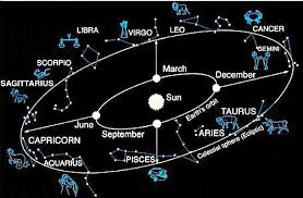 Sun sign, aka star sign, is the sign of the zodiac where the sun was situated at the moment of person's birth. What Is The Zodiac Astronomy Essentials Earthsky