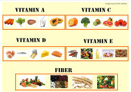 Vitamins In My Food Vitamin A Foods Vitamins For Skin Vitamins