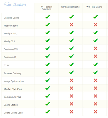 Wordpress サイトの速度を画期的に引き上げるwp Fastest Cacheプラグイン Wordpress 情報パッケージ
