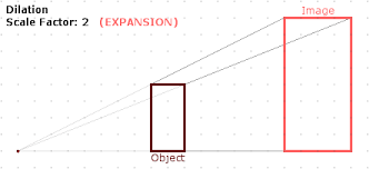 Scale Factor Dilation