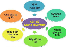Dá»± Ã¡n Grand Riverside