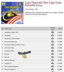 Siso kopratasa & yuri edris. Lagu Patriotik Sejahtera Malaysia Mp3 Download