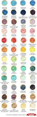 Tutorial Food Color Mixing Chart Create A Rainbow Of Icing And Cake Colors From Soft Pastels Food Coloring Mixing Chart Food Coloring Chart Frosting Recipes