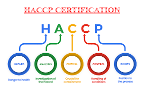 +60 3 2094 0421 +60 13 319 0301 enquiries@autismmalaysia.com. 7 Prinsip Haccp Yang Harus Diterapkan Di Industri Makanan Maxlean Consulting