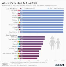In finland, the wages, taxes and cost of living are slightly higher than the eu average. Why Nordic Nations Are The Best Places To Have Children World Economic Forum