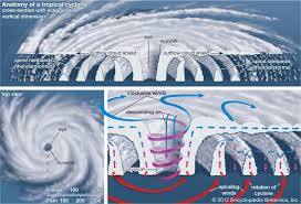 Tropical Cyclone Tracking And Forecasting Britannica