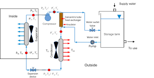 Effect Of Cooling Water Loop On The Thermal Performance Of Air Conditioning System Sciencedirect