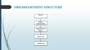 Jishnu Organiations Study At Pvs Hospital