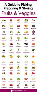 How To Pick Prep Store Fruits Veggies Healthy Family Project Storing Fruit Fruit And Vegetable Storage Fruit Nutrition