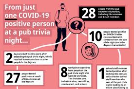 Read on for some hilarious trivia questions that will make your brain and your funny bone work overtime. Infographic How One Pub Trivia Night Can Lead To Nearly 300 Covid 19 Exposures Peace Arch News