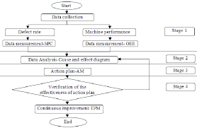 process flow chart of the study download scientific diagram