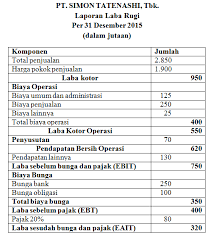 Untuk mengetahui kinerja keuangan suatu perusahaan, kita dapat melihat dari laporan keuangannya. Apa Yang Dimaksud Dengan Laporan Laba Rugi Atau Income Statement Akuntansi Dictio Community