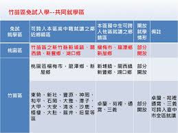 起站地區： 請選擇 基隆 台北 新北 桃園 新竹 苗栗 台中 彰化 南投 雲林 嘉義 台南 高雄 屏東 宜蘭 花蓮 台東. åäºŒå¹´åœ‹æ°'åŸºæœ¬æ•™è‚² 105å¹´ç«¹è‹—å€é©æ€§å…¥å­¸å®£å°Ž Ppt Download