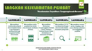 Terdapat beberapa keselamatan makmal antaran ialah : Keselamatan